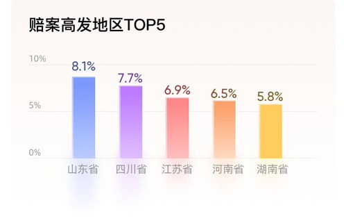 互聯(lián)網(wǎng)保險新格局下 保險科技服務平臺如何依托數(shù)據(jù)服務構建新模式