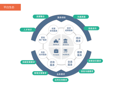 數(shù)據(jù)服務 驅(qū)動互聯(lián)網(wǎng)時代的關鍵引擎