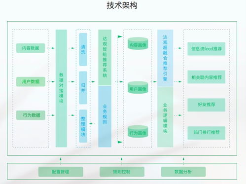 五大商業(yè)AI產(chǎn)品的互聯(lián)網(wǎng)數(shù)據(jù)服務(wù)技術(shù)架構(gòu)解析