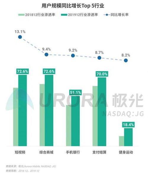 2019年第四季度移動(dòng)互聯(lián)網(wǎng)行業(yè)數(shù)據(jù)研究報(bào)告 王者榮耀DAU領(lǐng)跑，數(shù)據(jù)服務(wù)價(jià)值凸顯