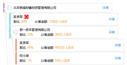北京君盛財(cái)富投資管理 專業(yè)與責(zé)任并舉的投資管理實(shí)踐